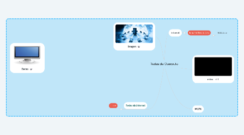 Mind Map: Redes de Computo