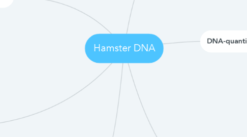 Mind Map: Hamster DNA