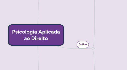 Mind Map: Psicologia Aplicada ao Direito