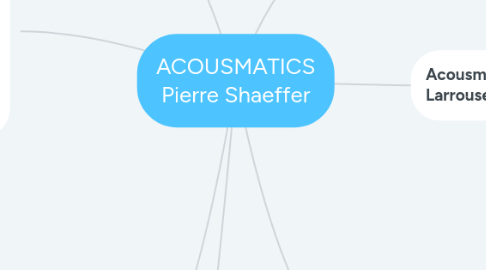 Mind Map: ACOUSMATICS Pierre Shaeffer