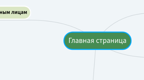 Mind Map: Главная страница