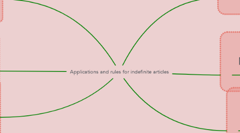 Mind Map: Applications and rules for indefinite articles