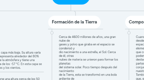 Mind Map: Conceptos de probabilidad y eventos