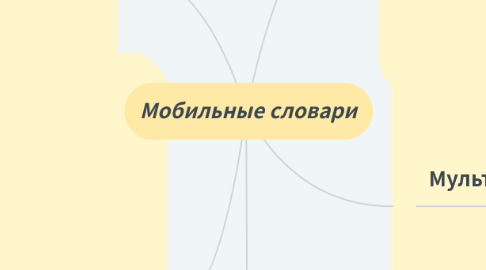 Mind Map: Мобильные словари