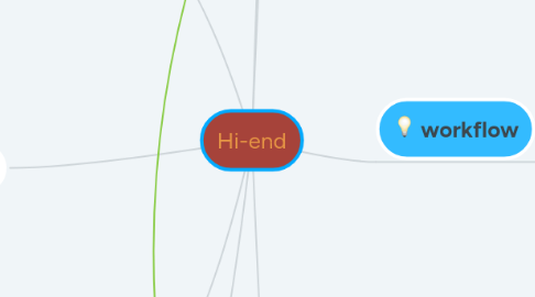 Mind Map: Hi-end