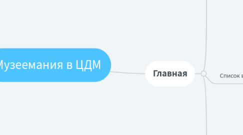 Mind Map: Музеемания в ЦДМ