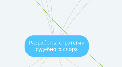 Mind Map: Разработка стратегии судебного спора