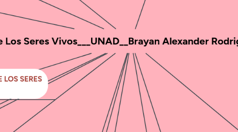 Mind Map: Evolucion De Los Seres Vivos___UNAD__Brayan Alexander Rodriguez Zamora