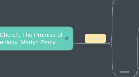 Mind Map: Shaping the Church, The Promise of Implicit Theology, Martyn Percy