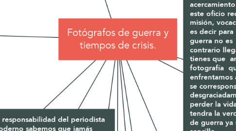 Mind Map: Fotógrafos de guerra y tiempos de crisis.