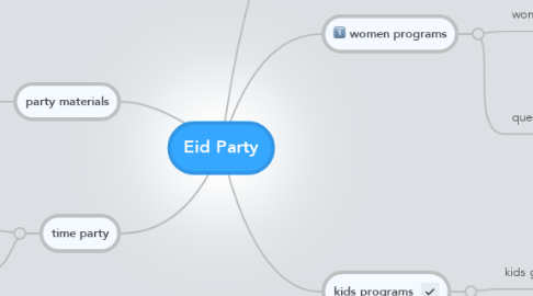 Mind Map: Eid Party