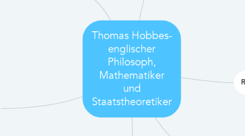 Mind Map: Thomas Hobbes- englischer Philosoph, Mathematiker und Staatstheoretiker