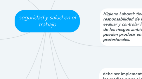 Mind Map: seguridad y salud en el trabajo