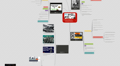 Mind Map: Taylor Ford Fayol