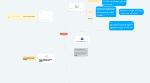 Mind Map: Origen y Desarrollo Histórico de la sociología