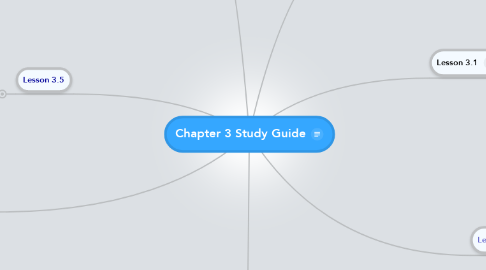 Mind Map: Chapter 3 Study Guide