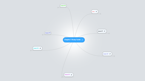 Mind Map: Chapter 3 Study Guide