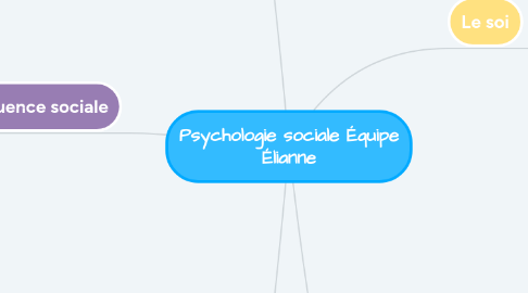 Mind Map: Psychologie sociale Équipe Élianne