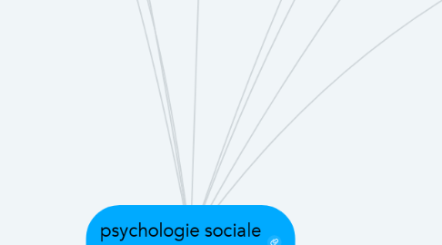 Mind Map: psychologie sociale Sabrina