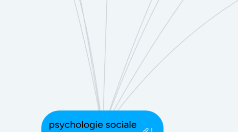 Mind Map: psychologie sociale Sabrina