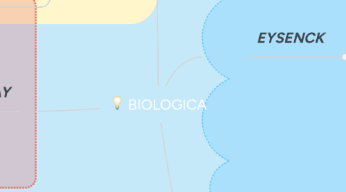 Mind Map: Procesos Cognoscitivos Momento 2- Diseño de la Investigación
