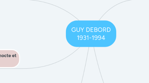 Mind Map: GUY DEBORD 1931-1994