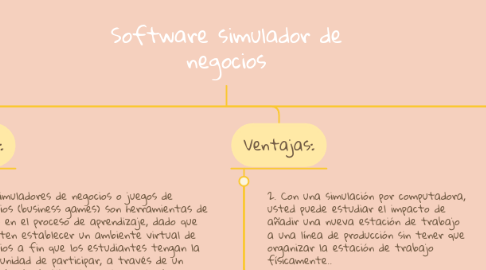 Mind Map: Software simulador de negocios