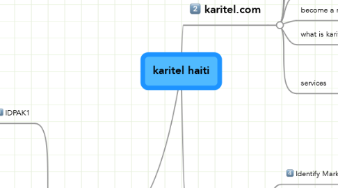 Mind Map: karitel haiti