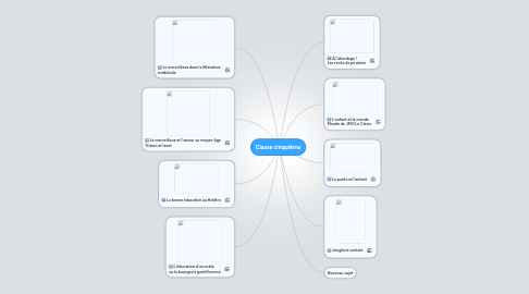 Mind Map: Classe cinquième