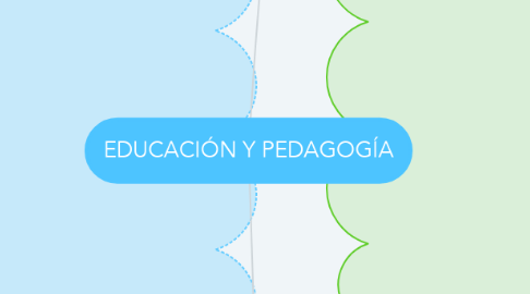 Mind Map: EDUCACIÓN Y PEDAGOGÍA