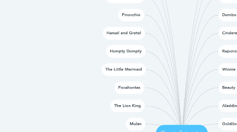 Mind Map: Classic Fairytales