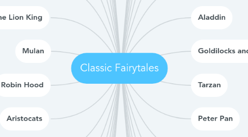 Mind Map: Classic Fairytales