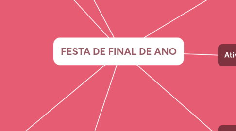 Mind Map: FESTA DE FINAL DE ANO