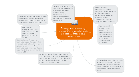 Mind Map: Strategy as a consistency process? (Emergent/deliberate process) (Mintzberg and Waters 1998)