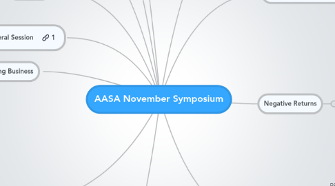 Mind Map: AASA November Symposium
