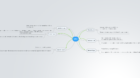 Mind Map: CPU