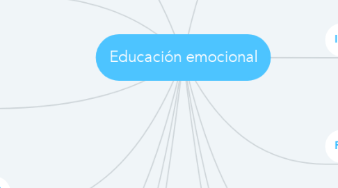 Mind Map: Educación emocional