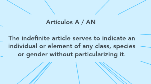 Mind Map: Artículos A / AN                                                                     The indefinite article serves to indicate an individual or element of any class, species or gender without particularizing it.