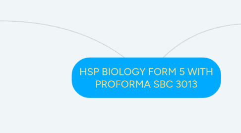 Mind Map: HSP BIOLOGY FORM 5 WITH PROFORMA SBC 3013