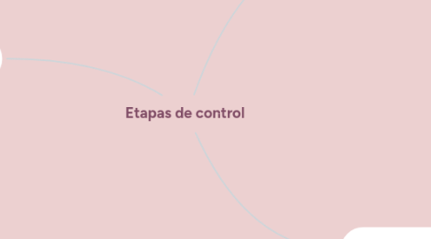 Mind Map: Etapas de control