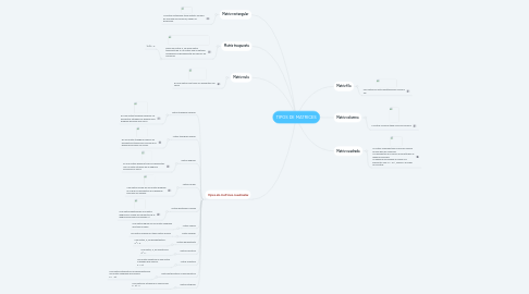 Mind Map: TIPOS DE MATRICES