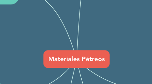 Mind Map: Materiales Pétreos
