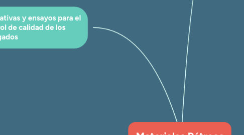 Mind Map: Materiales Pétreos