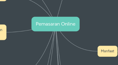 Mind Map: Pemasaran Online