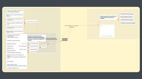 Mind Map: Sistem Operasi , Software, Hardware