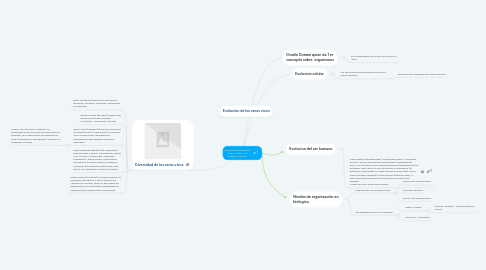 Mind Map: Evolucion de los seres vivos -UNAD Yuri katherin Gomez