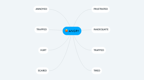 Mind Map: ANGRY