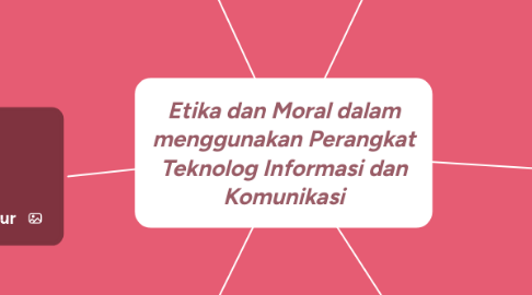 Mind Map: Etika dan Moral dalam menggunakan Perangkat Teknolog Informasi dan Komunikasi