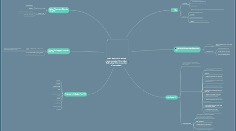 Mind Map: Etika dan Moral dalam Menggunakan Perangkat Teknologi Informasi dan Komunikasi