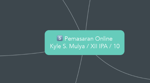 Mind Map: Pemasaran Online Kyle S. Mulya / XII IPA / 10